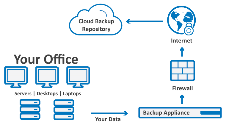 GCAD BaaS Appliance Cloud Vault 760x420